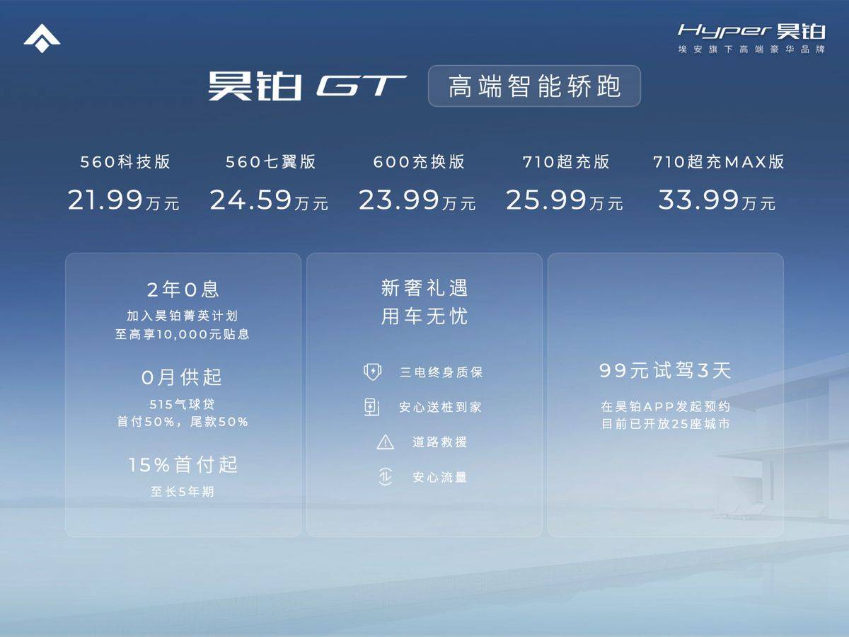 21.99万元起售，昊铂GT迎来中国新能源汽车2000万辆下线