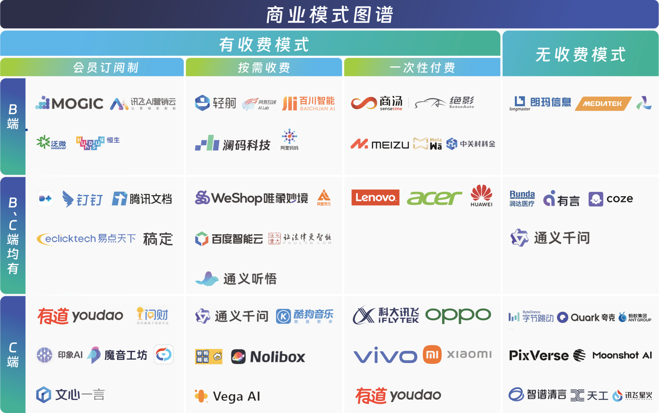 中国AIGC最值得关注企业&产品榜单揭晓！首份应用全景图谱发布